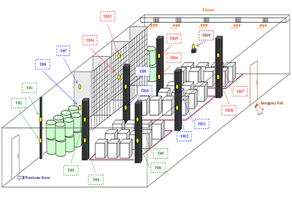 temperature-mapping