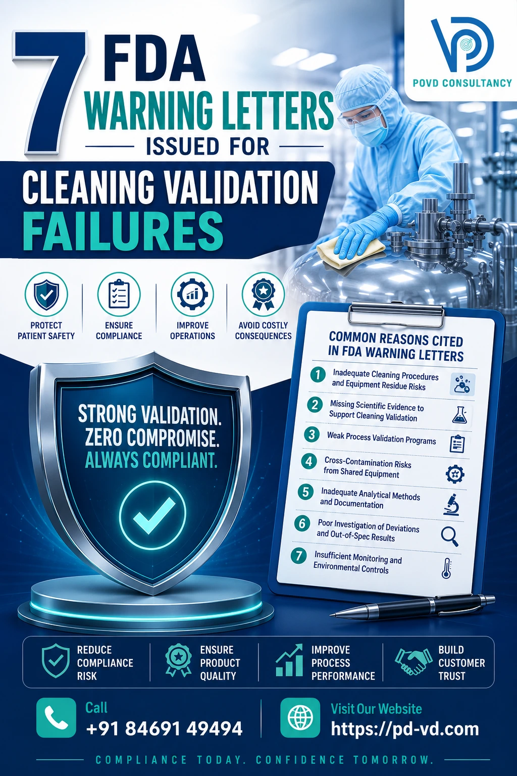 FDA validation compliance infographic